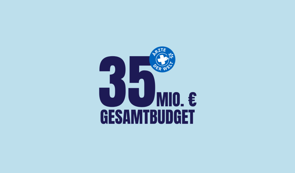 Gesamtbudget Äerzte der Welt im Jahr 2023